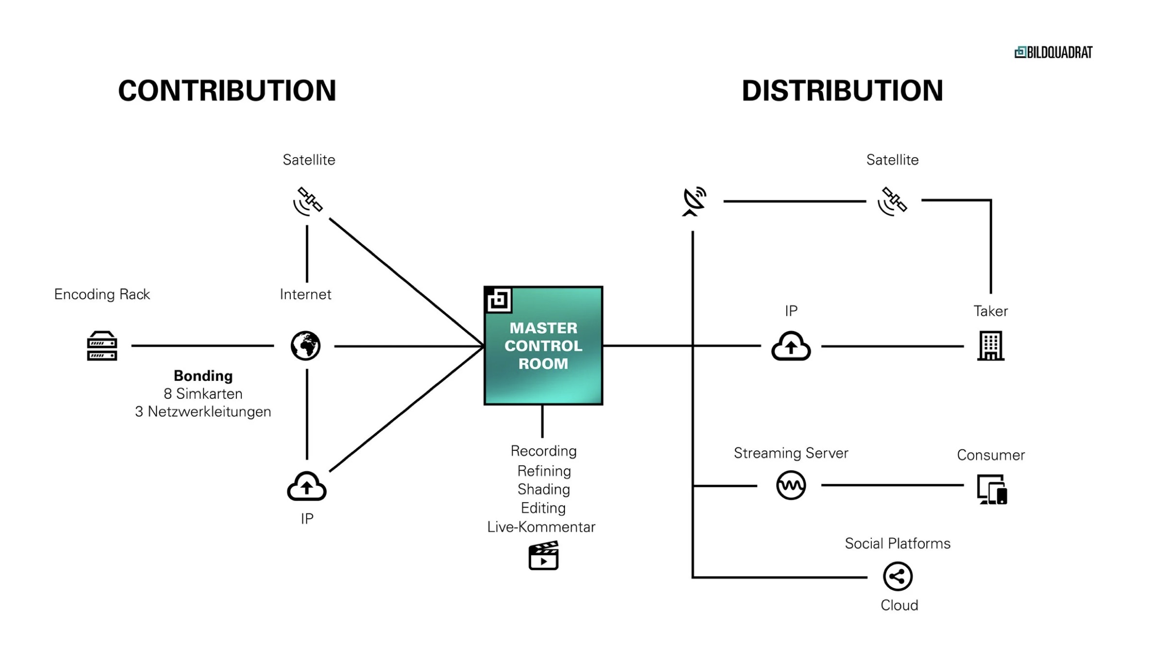 MCR Workflow — Contribution & Distribution