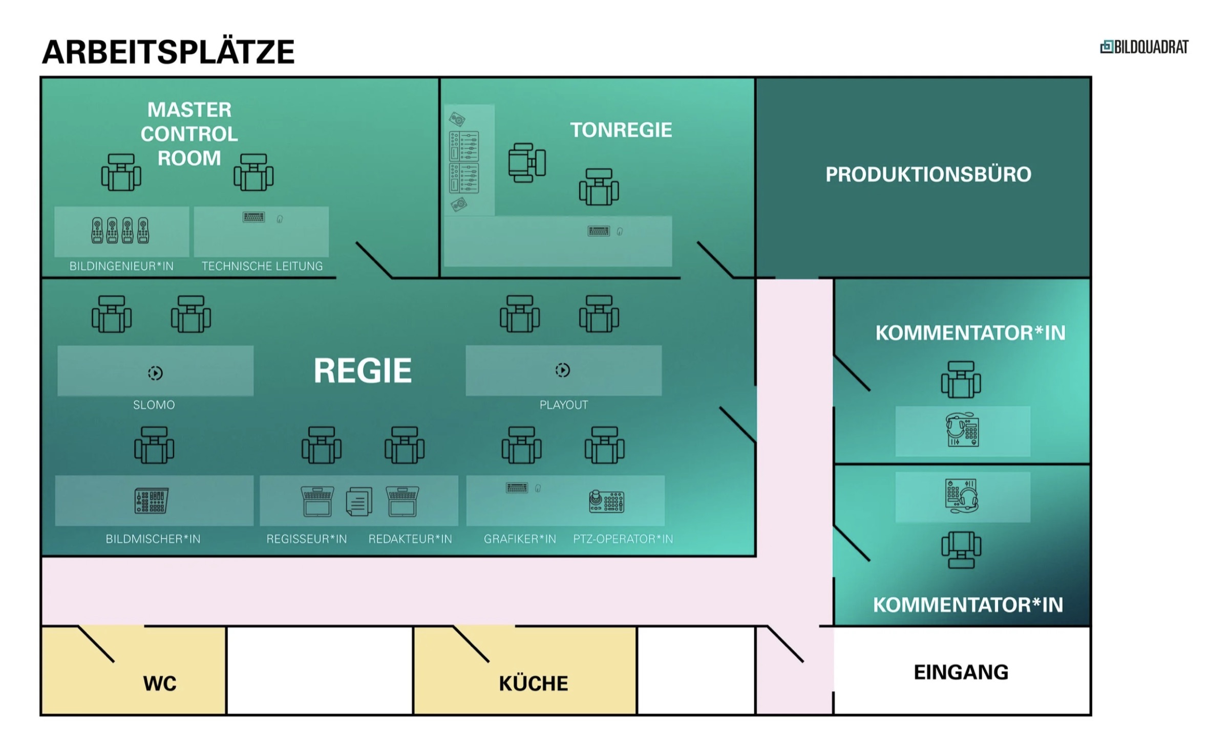 Arbeitsplätze — Grundriss Remote-Regie